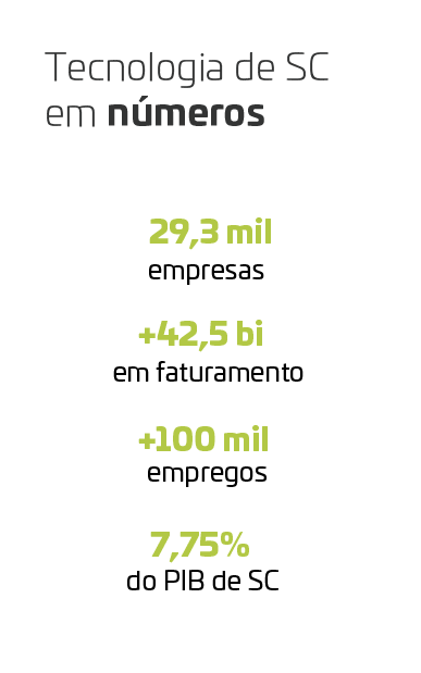 Números