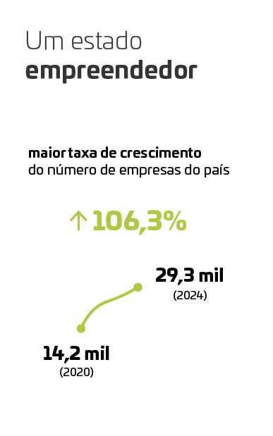 Empreendedor