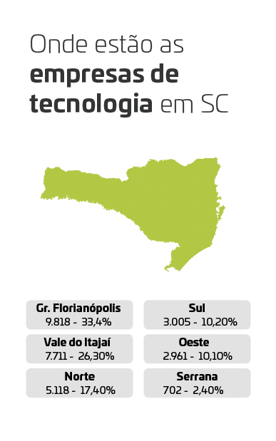 Empresa de tecnologia