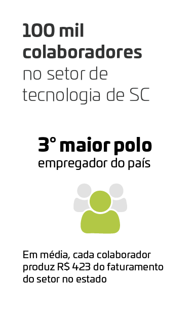 Colaboradores de SC