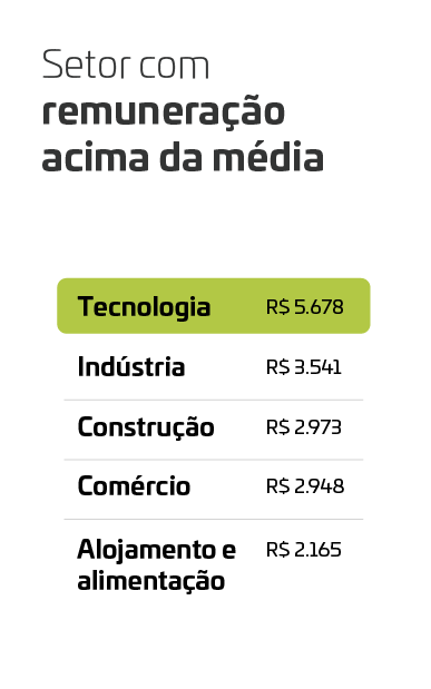 Remuneração