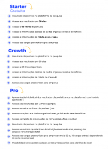 Planos Plooral Salary Research