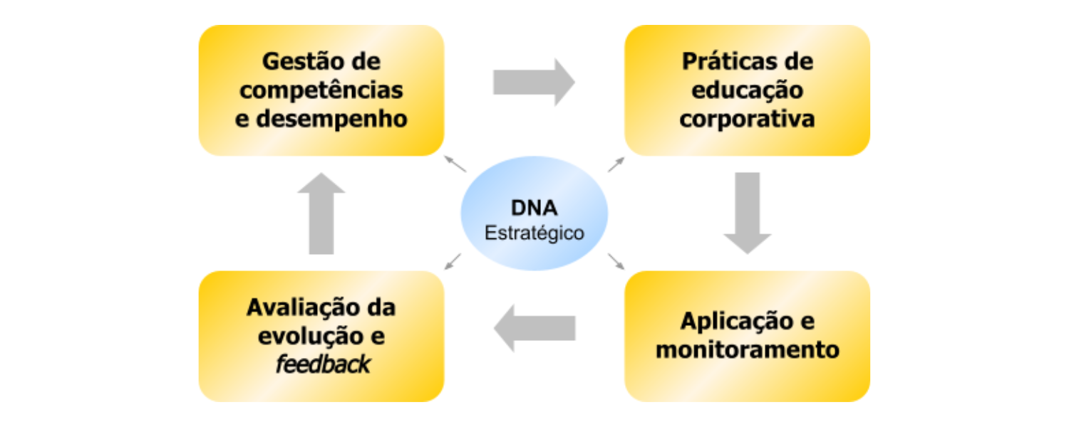 O desafio de criar novos líderes