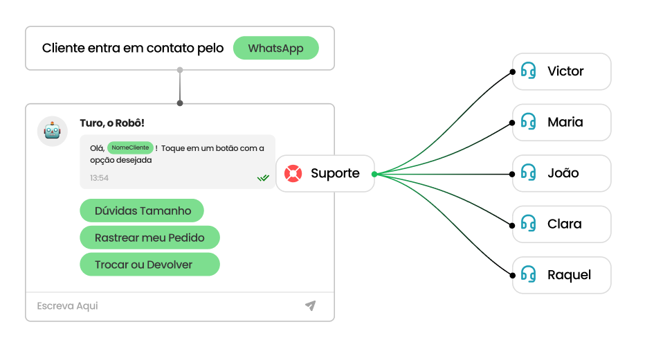 Atendimento ágil no CRM