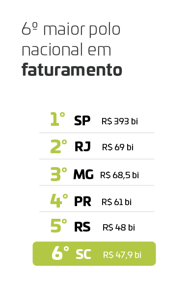 Faturamento