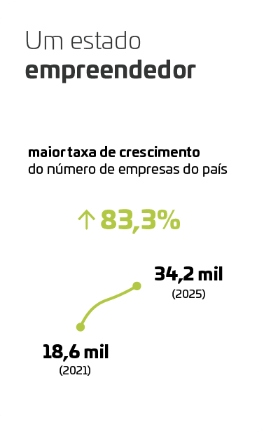 Empreendedor