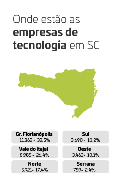Empresa de Tecnologia