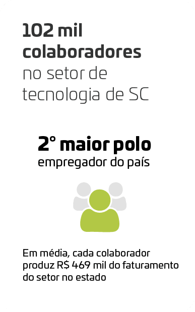Colaboradores de SC