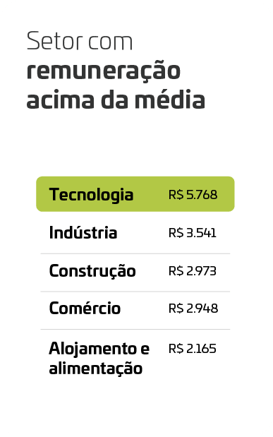 Remuneração