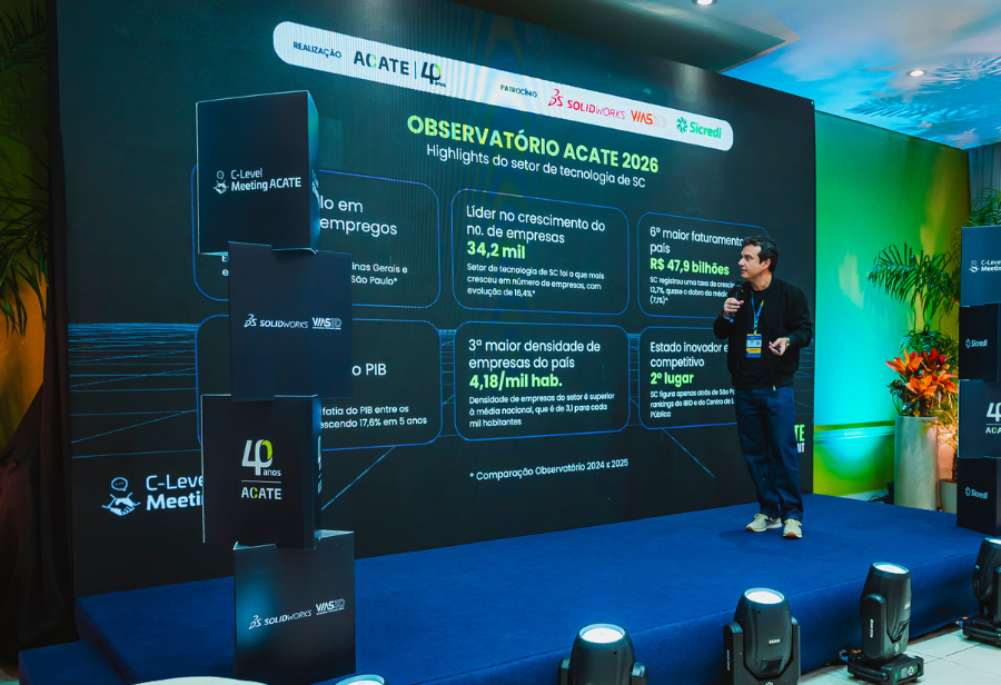O estado de SC teve a maior taxa de crescimento do número de empresas de tecnologia entre os 15 grandes polos do Brasil em 2025.