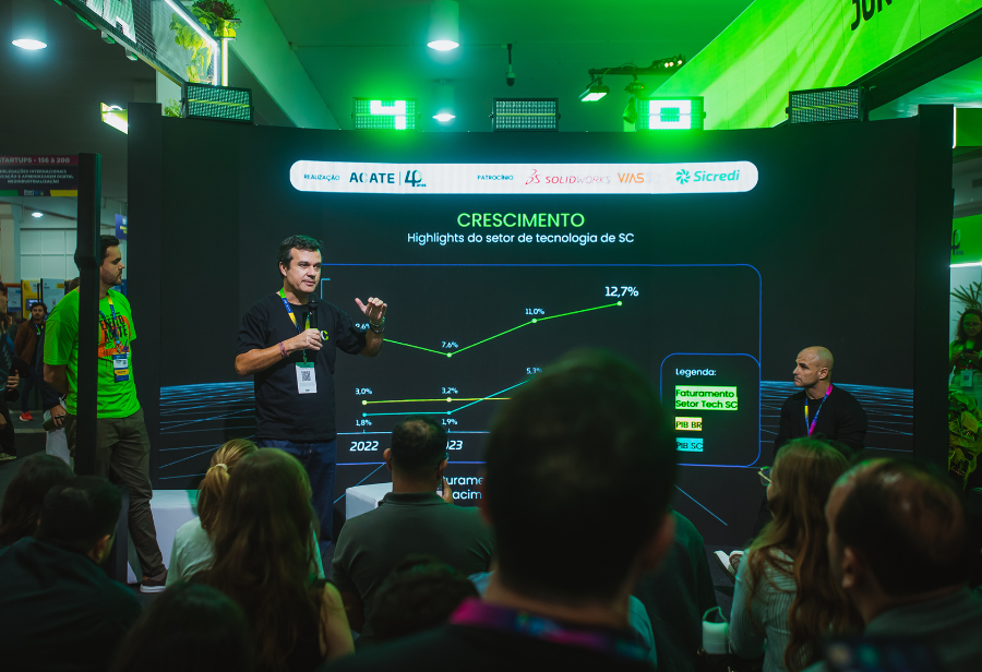 Com faturamento significativo, Santa Catarina (SC) tem a terceira maior participação do setor de tecnologia no PIB entre os estados brasileiros.